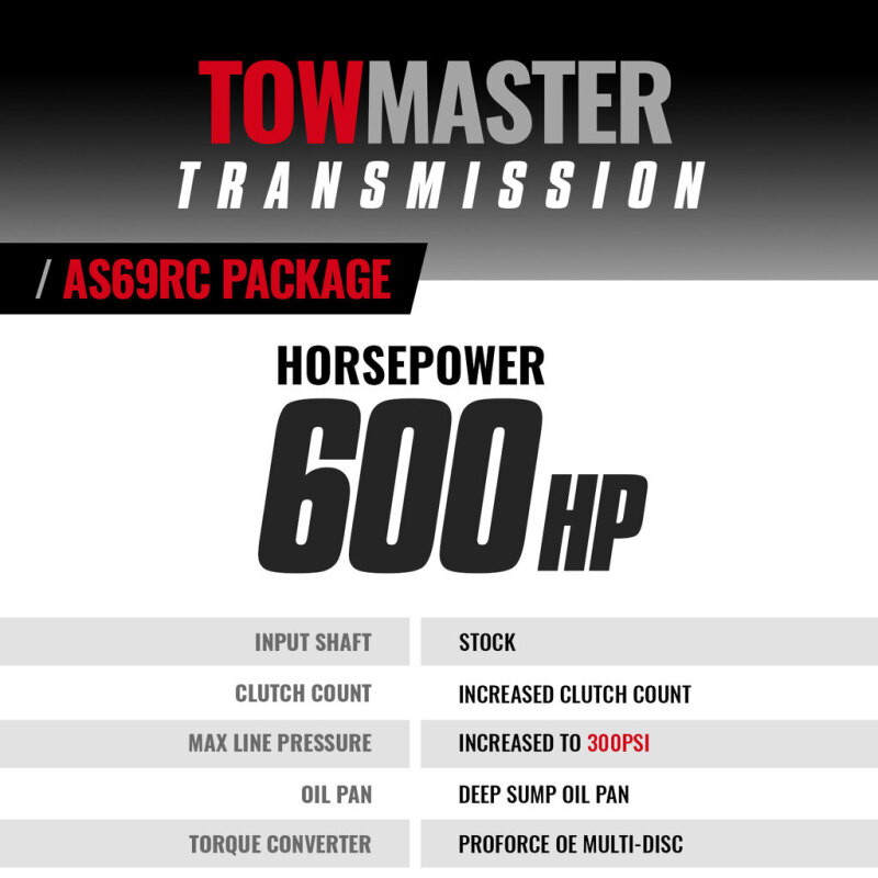 Ram 5500 Towmaster Transmission Kit - BD Diesel - AS69RC Transmission; Incl. Converter Package - `19-`24